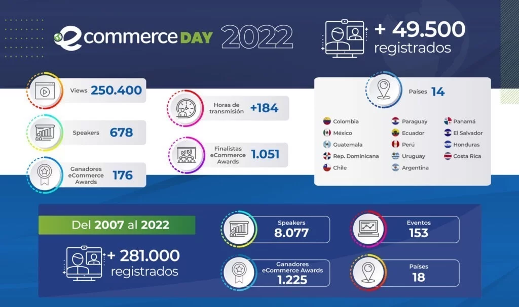 infografia instituto 2022 horizontal